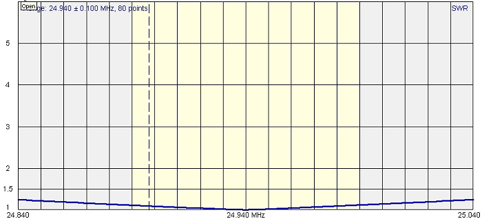 HF-24 Plot